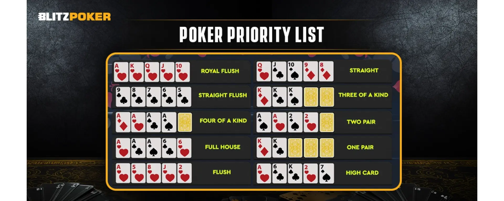 Poker Priority List