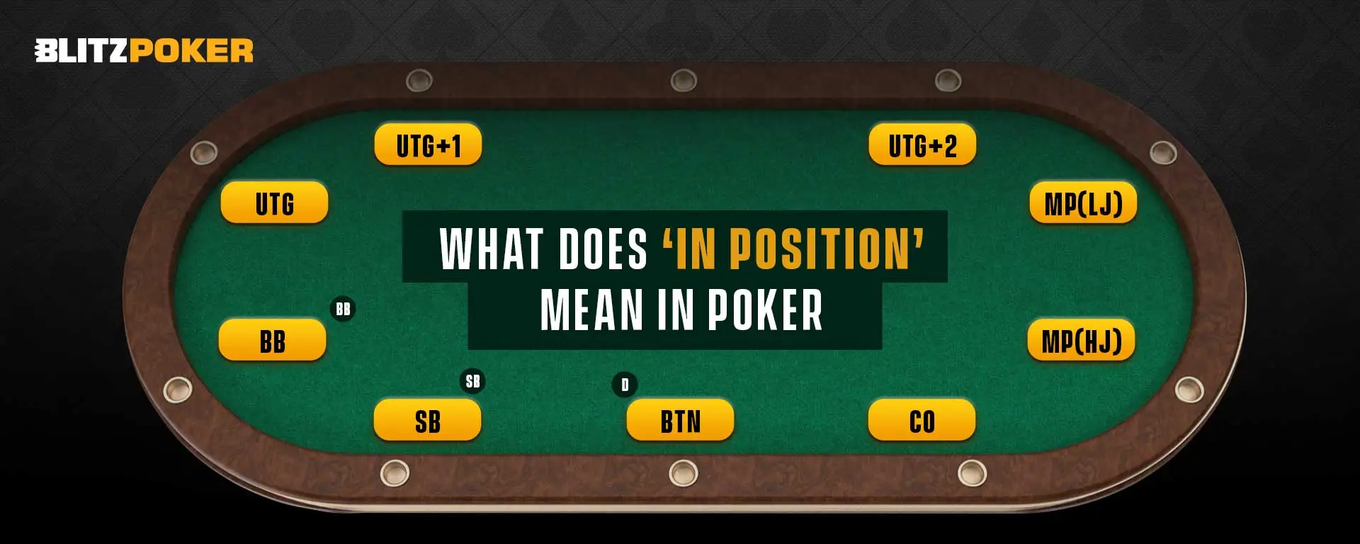 What Does in Position Mean in Poker