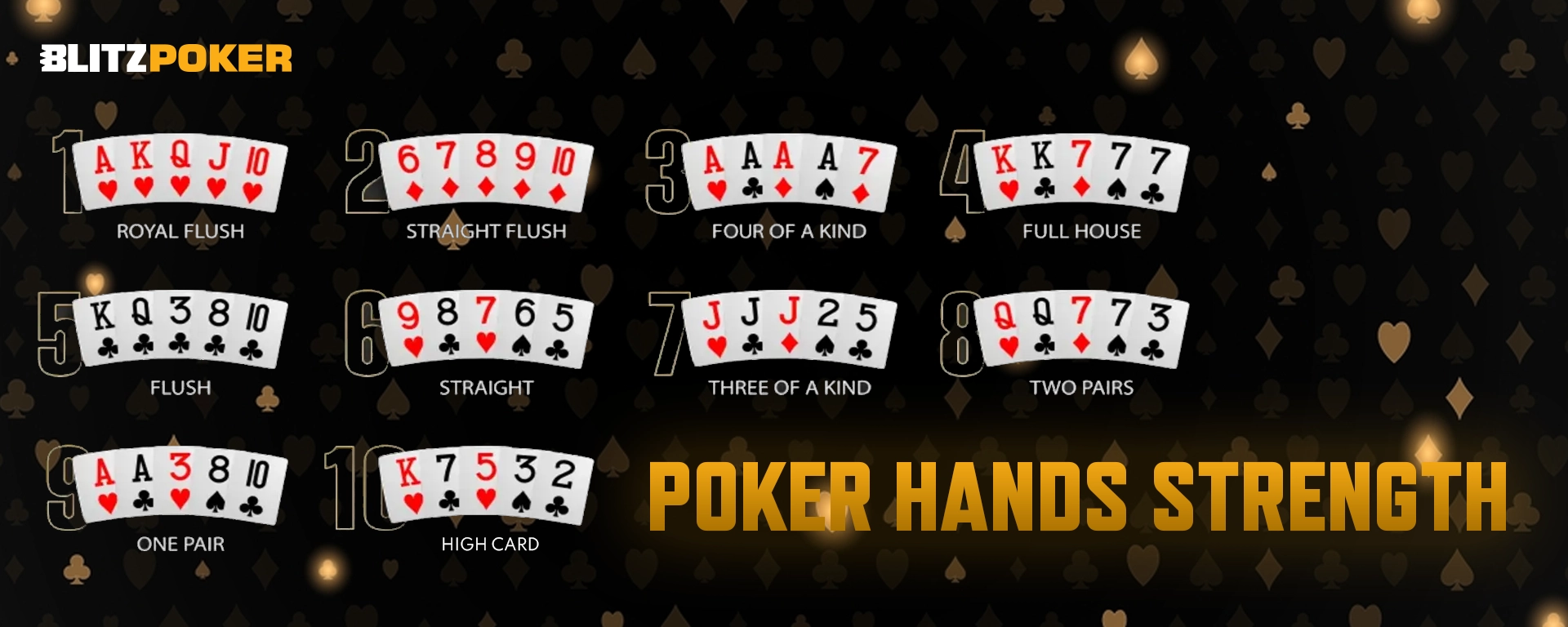 Poker Hands Strength